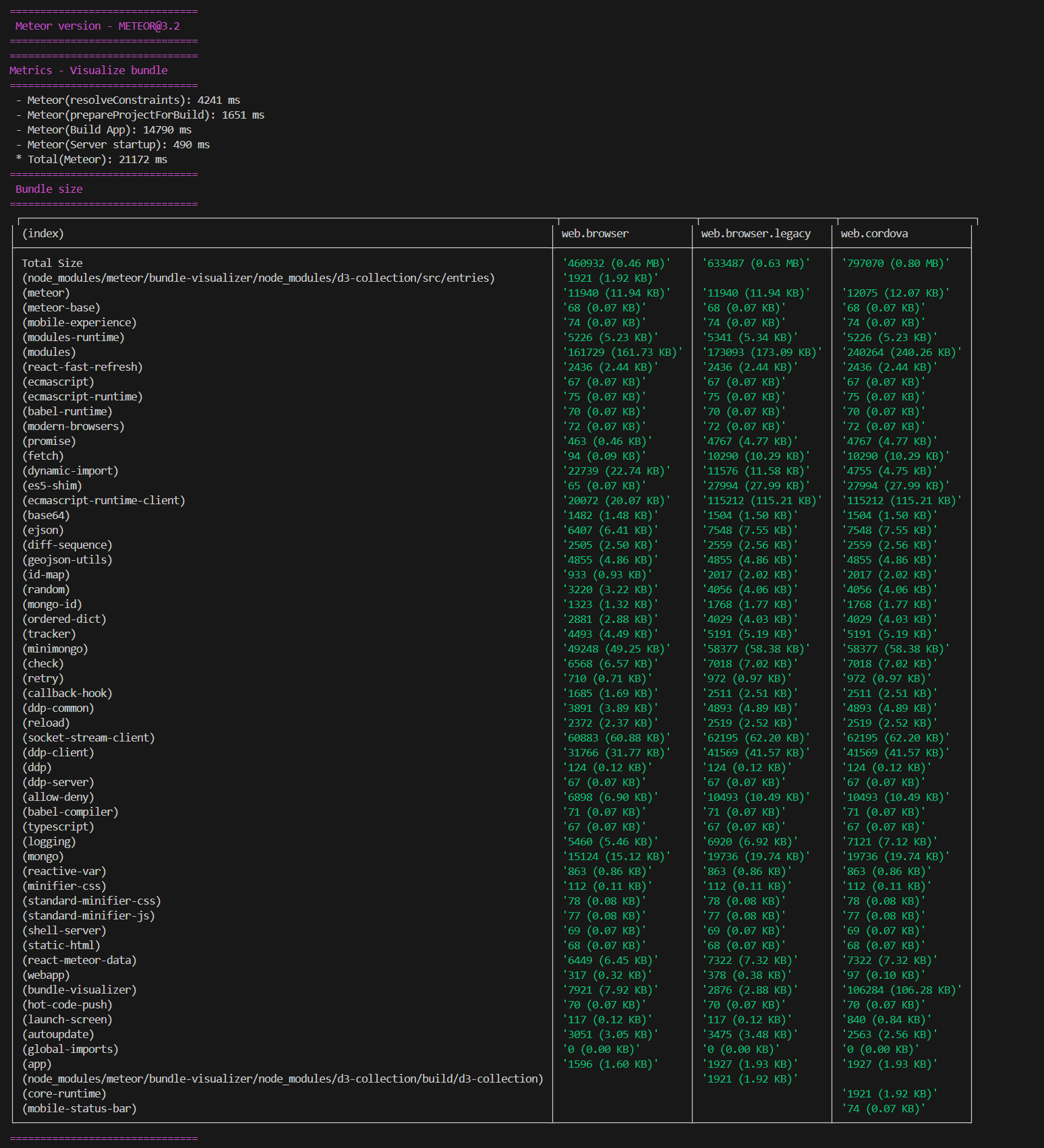profiling-size
