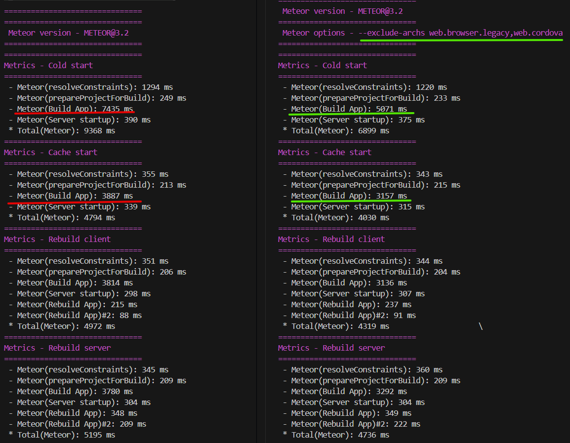 default-vs-exclude-archs