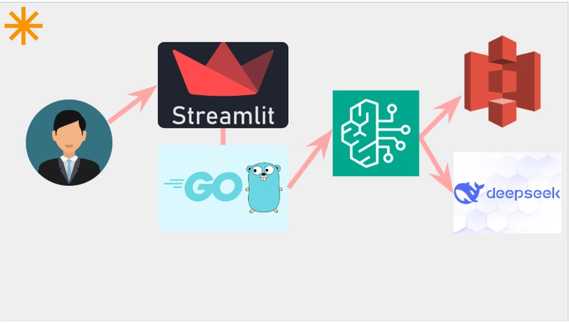 Buat AI chatbot dengan Deepseek R1: Studi Kasus chatbot untuk C Level
