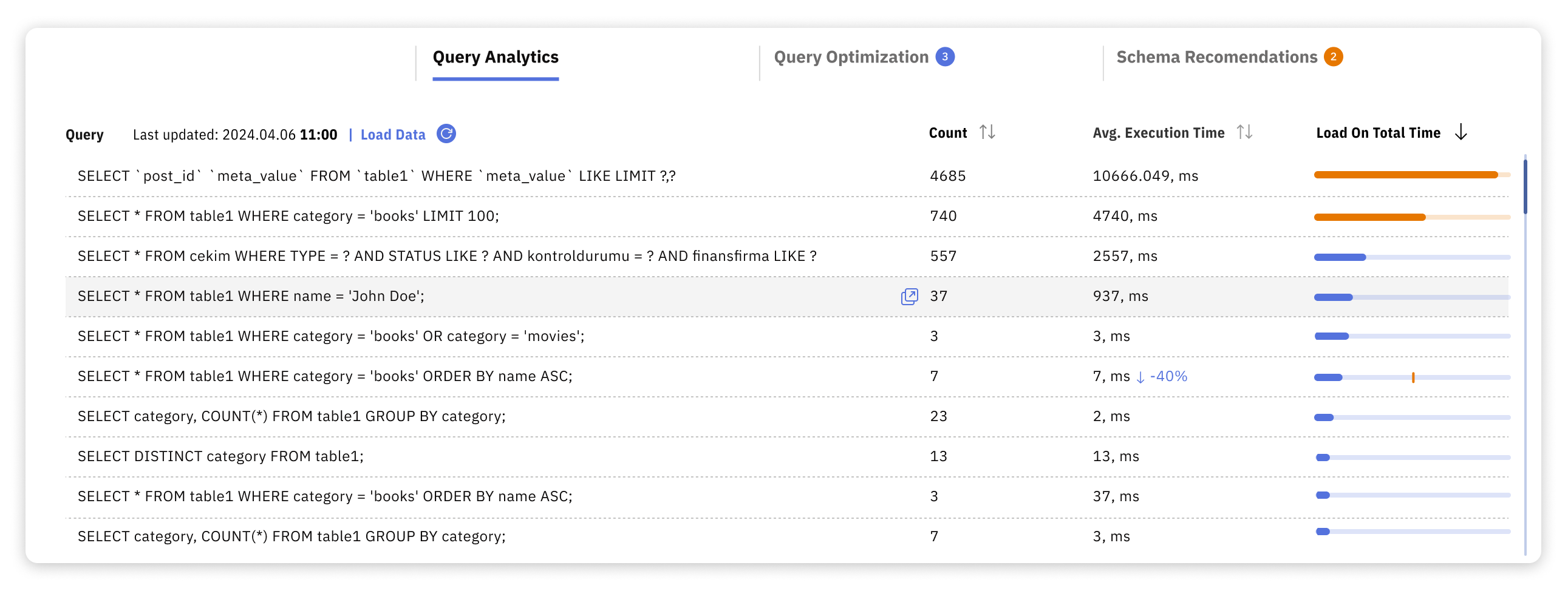Releem query analytics