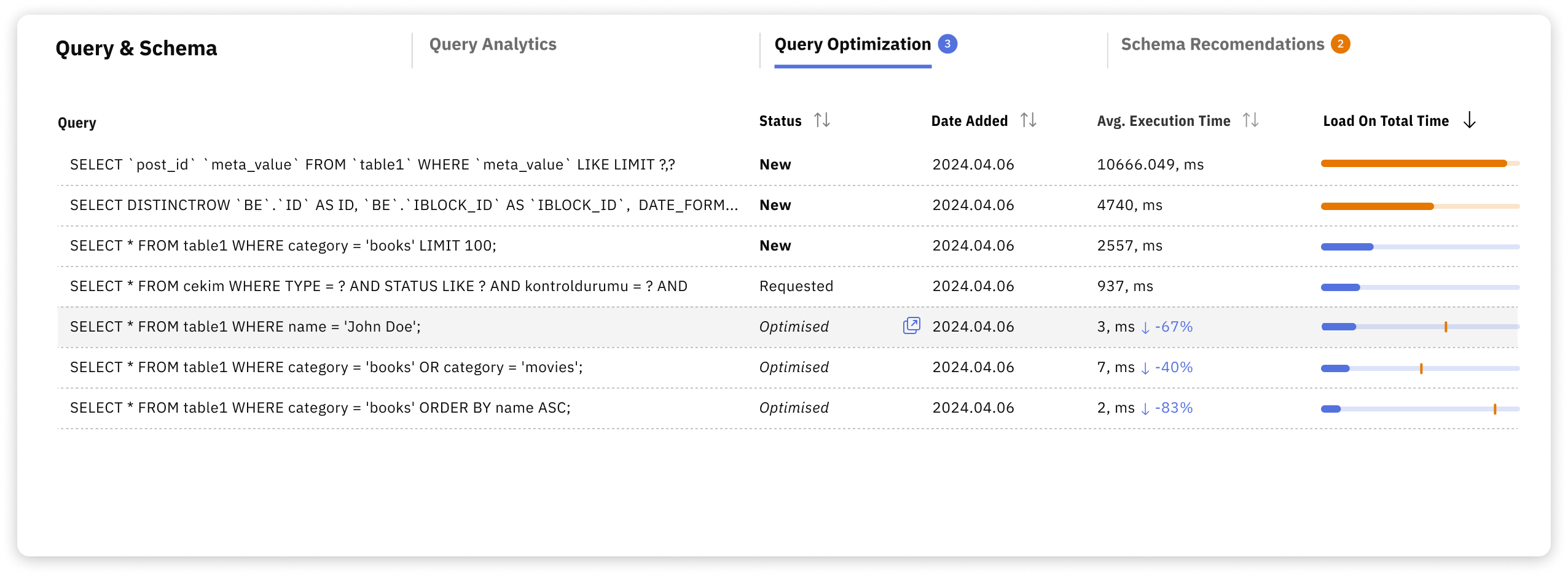Releem SQL query optimization