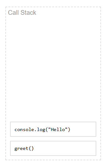 How JavaScript Executes Code: Synchronous vs Asynchronous Execution