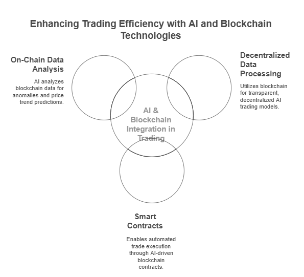 How AI is Revolutionizing Crypto Trading and Market Predictions
