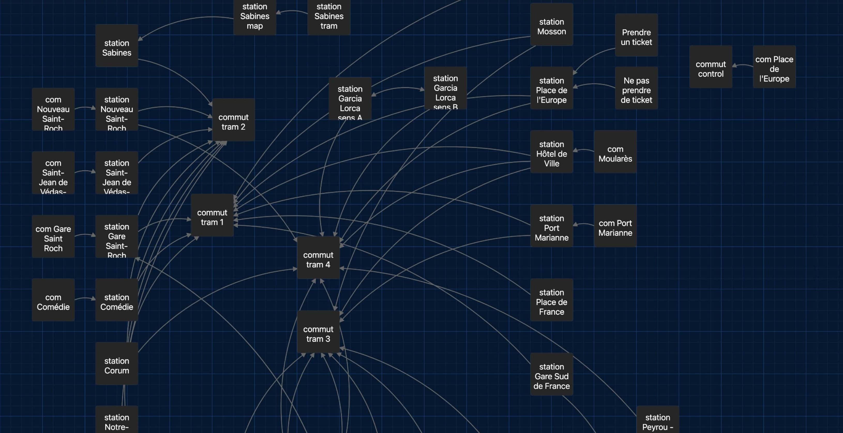 Twine - story nodes