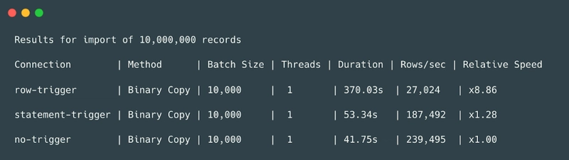 Speed Up Triggers by 7x With Transition Tables