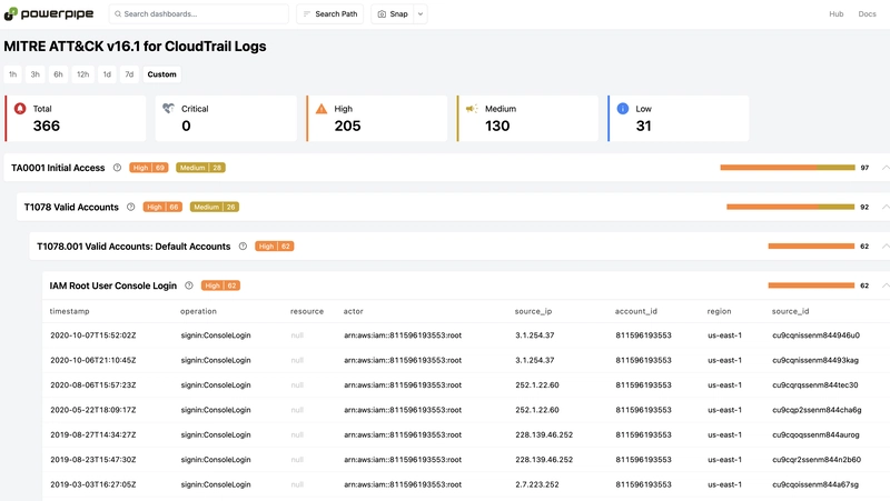 Threat Detection for AWS CloudTrail Logs