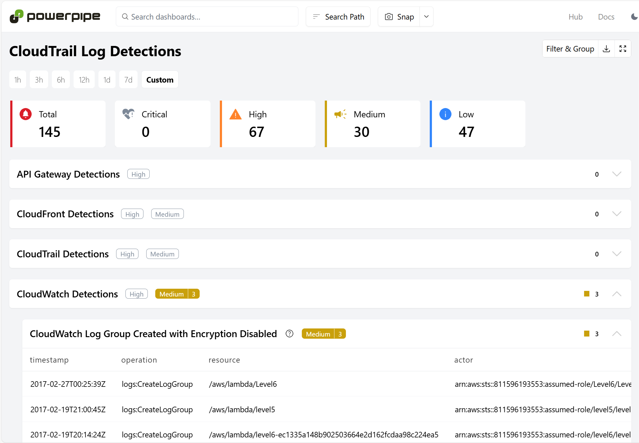 Powerpipe AWS CloudTrail Log Detections dashboard