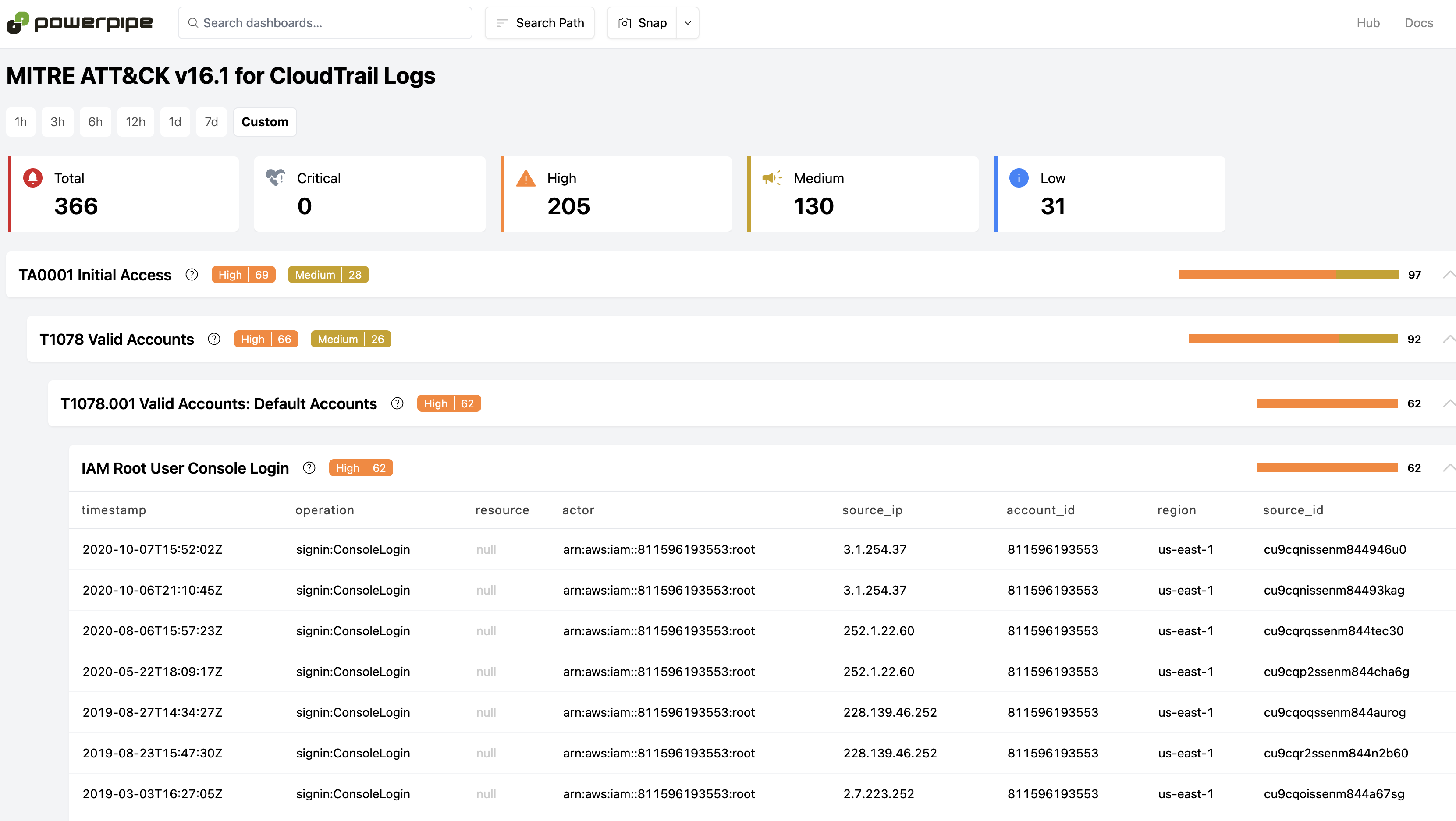 Powerpipe AWS CloudTrail Logs MITRE ATT&CK benchmark