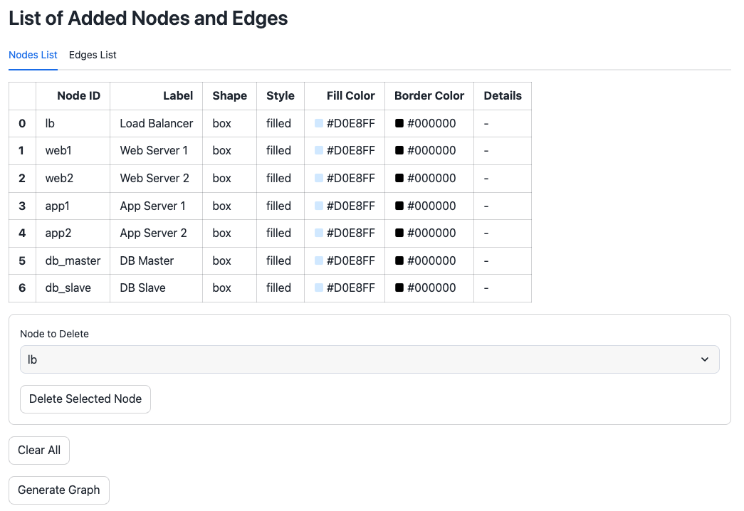 Node and edge list display