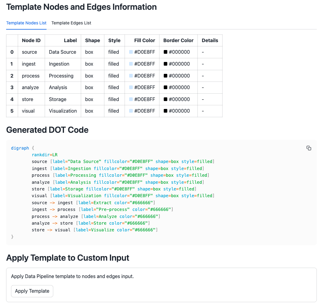Template functionality 2/2