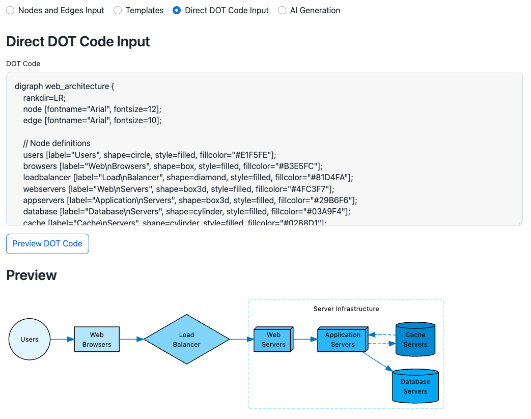 Direct DOT code input functionality