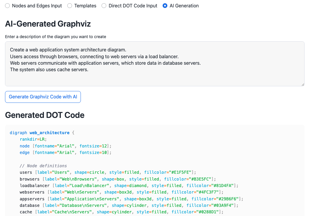 Automatic graph generation functionality with Cortex AI