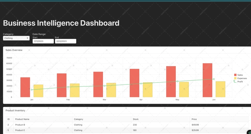 Building a Dynamic Business Intelligence Dashboard with KendoReact Components!