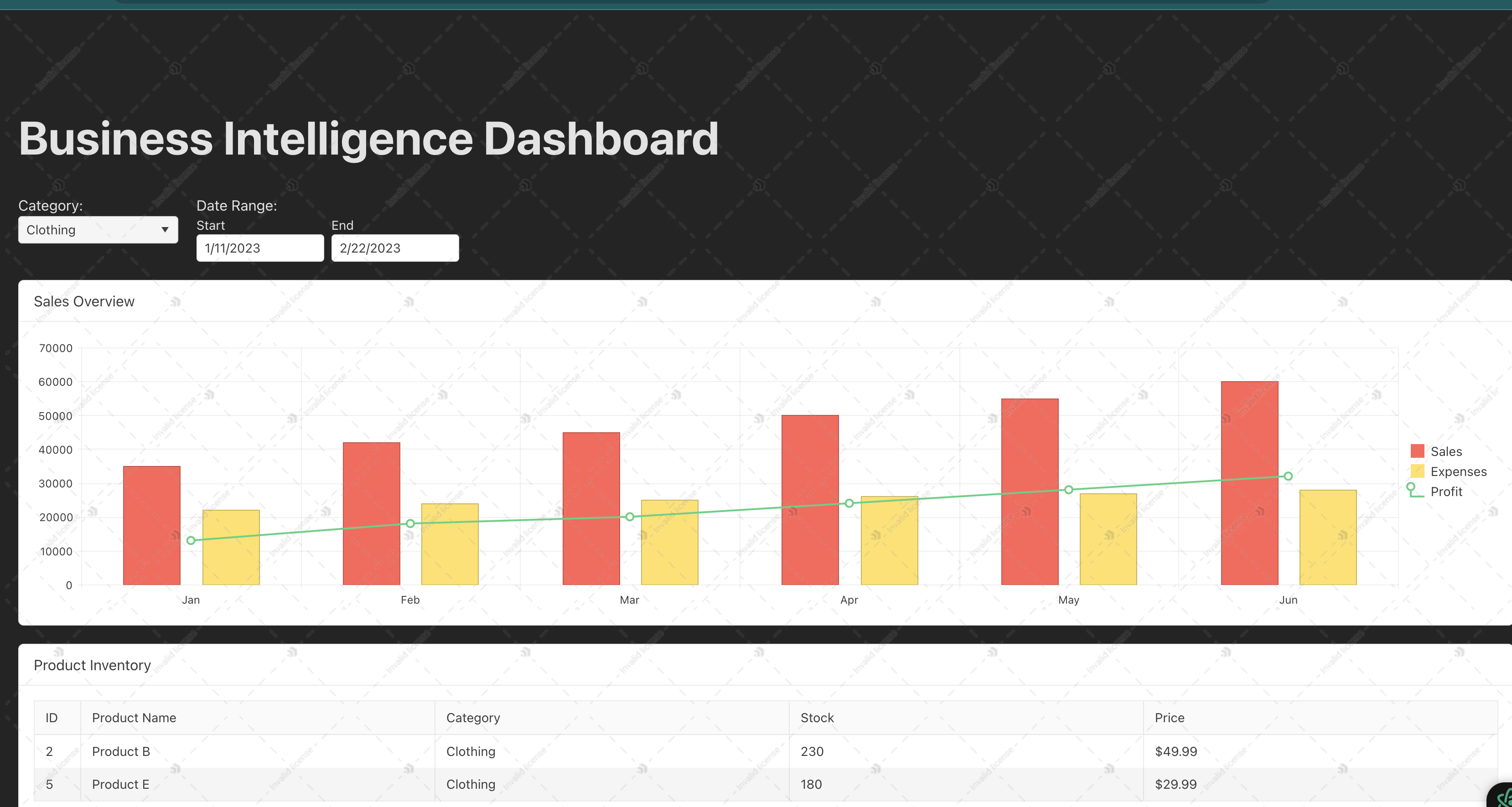 Image dashboard