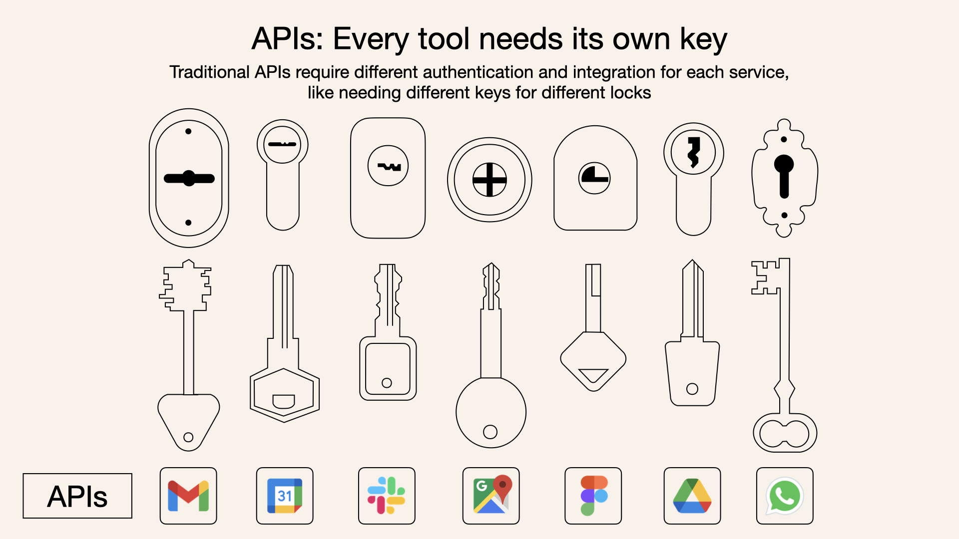 Traditional API