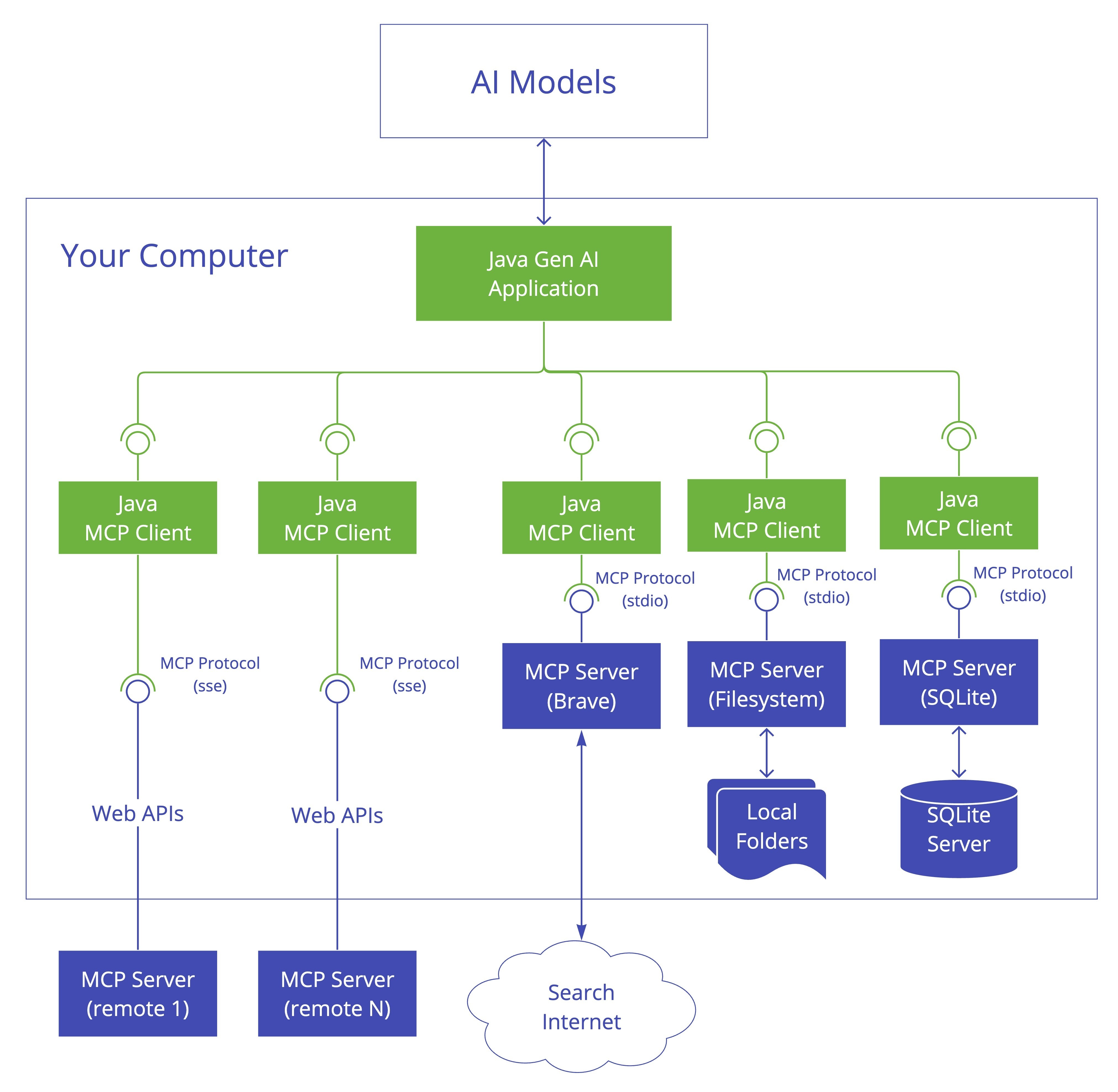 MCP Client