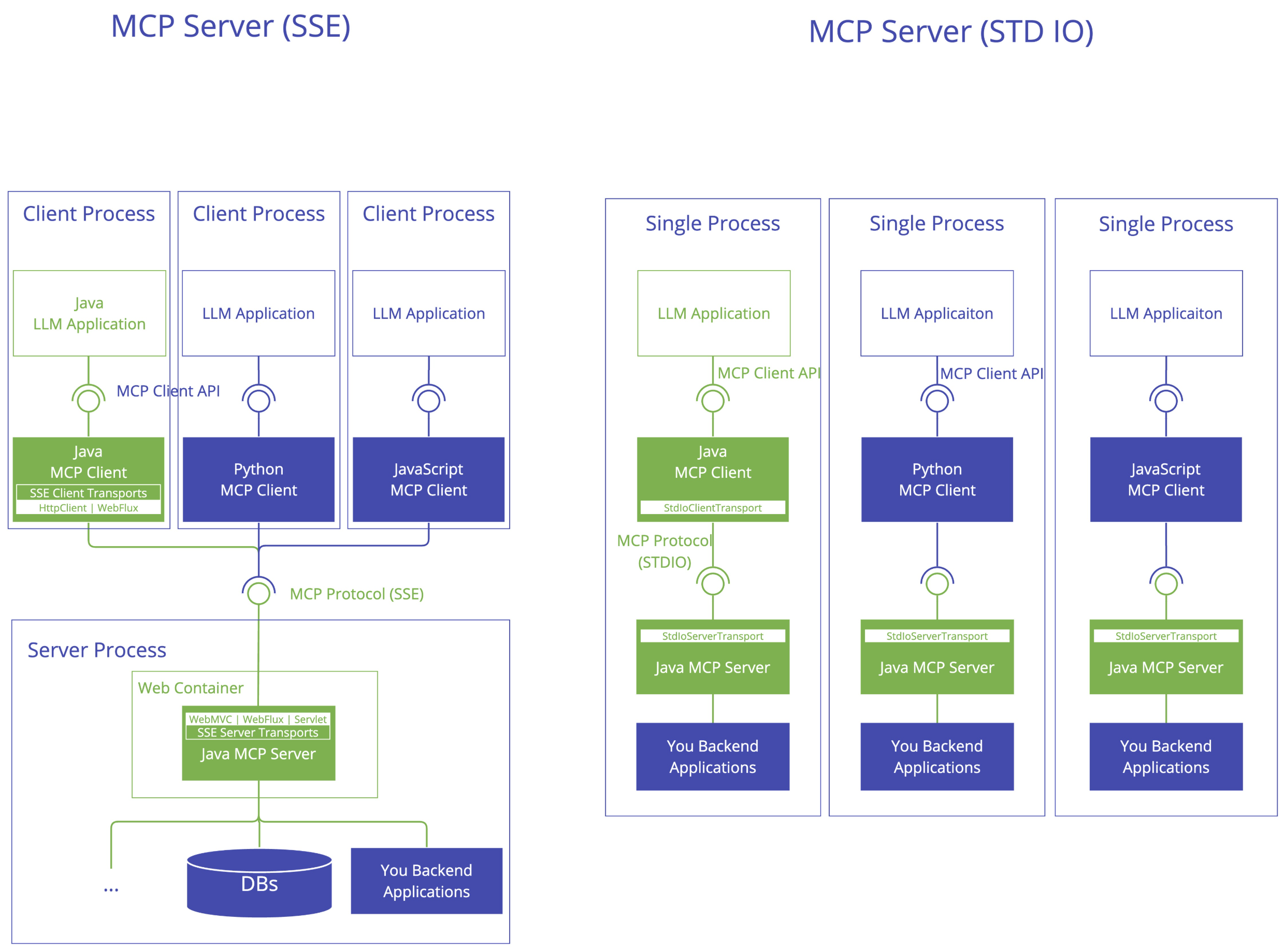 MCP Server