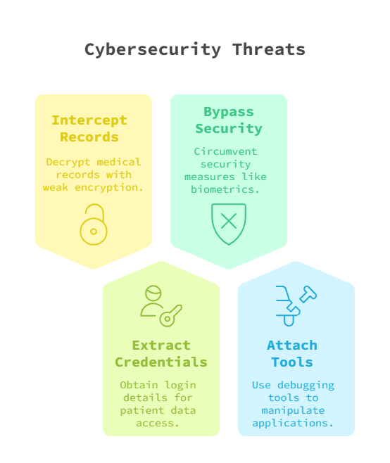 Cybersecurity Threats in Medical Apps: Risks of Jailbroken Devices