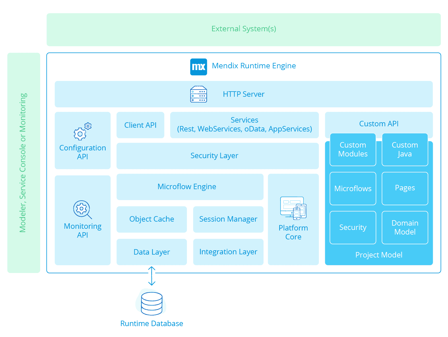 Mendix Runtime