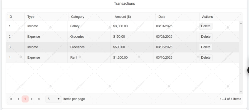 Track Your Finanace