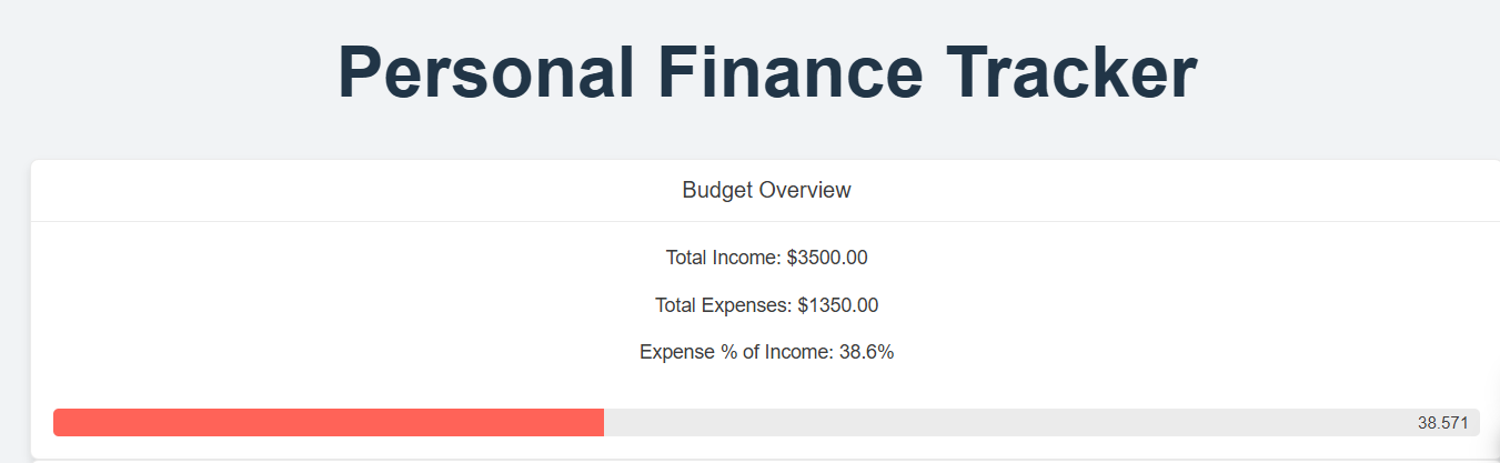 Budget Overview