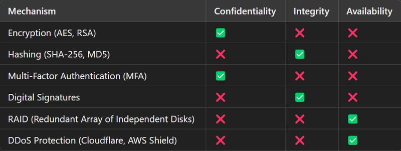 Guide for the CompTIA Security+ SY0-701 exam