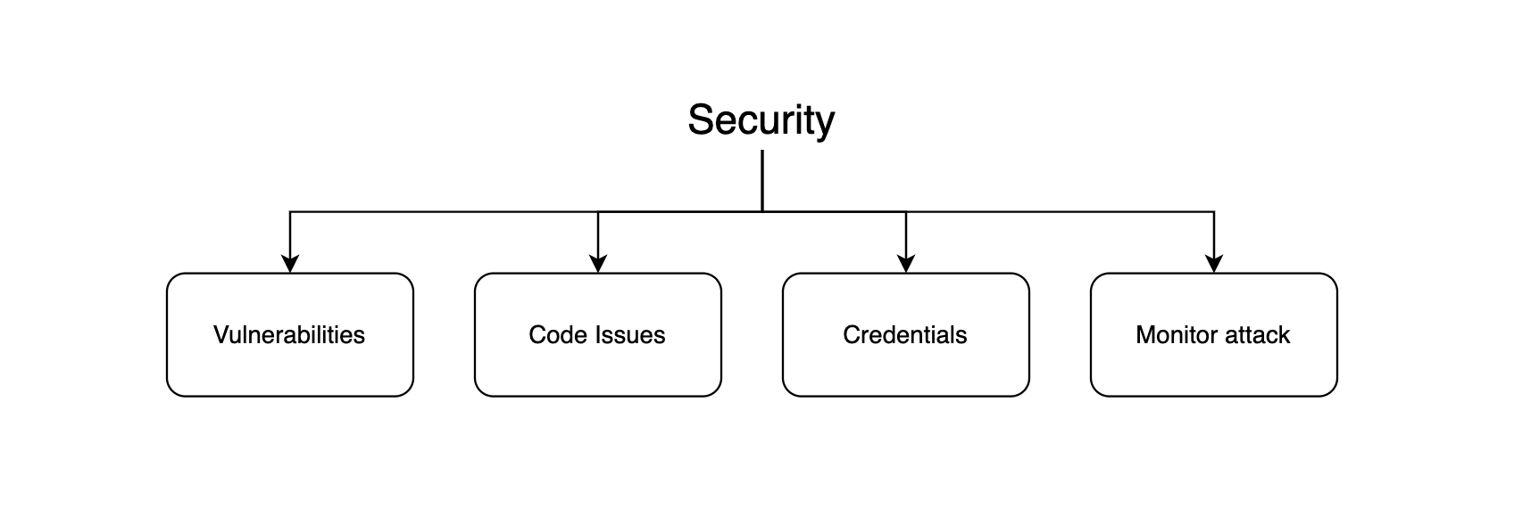 Security