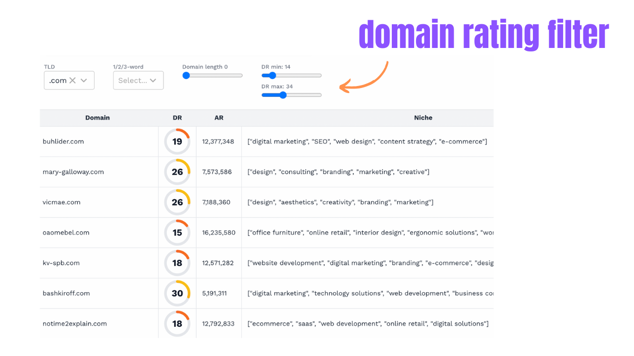 Find domains with high DR in minutes<br>
