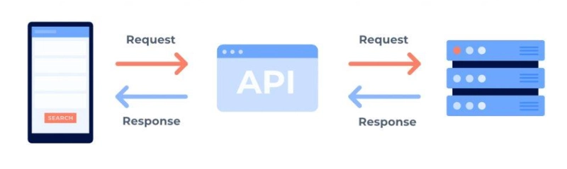 11. REACT NATIVE – HTTP, API, JSON