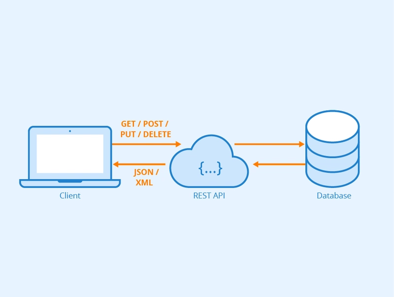 Boost Your Projects with ICTCore: Communications Framework for Web Developers