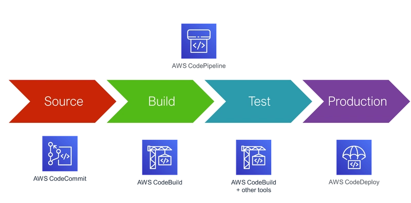 A Comprehensive Guide to Infrastructure as Code (IaC) Using Terraform