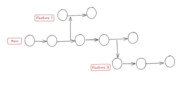 Git: The Tool Every Developer Needs to Know