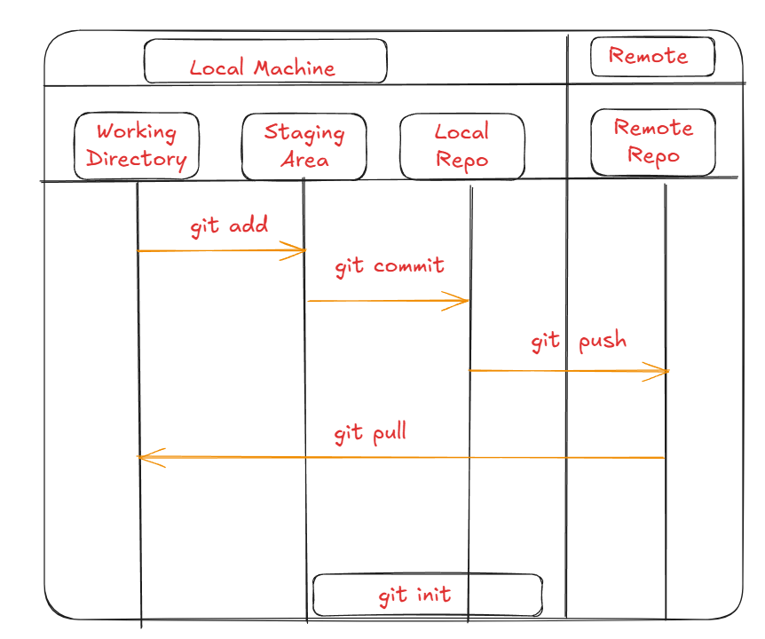 Git Workflow