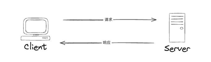 HarmonyOS NEXT 实战系列10-网络通信