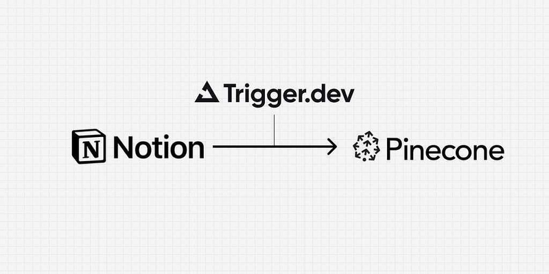 Making Notion Data “AI Ready” by Transferring it to Pinecone with Trigger.dev