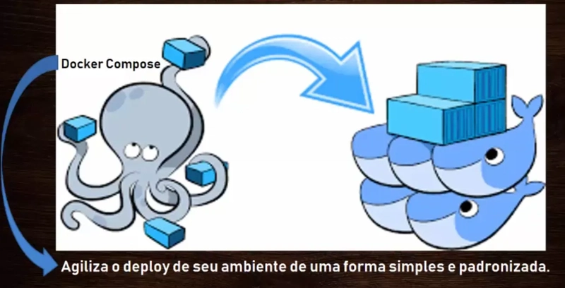Docker Compose