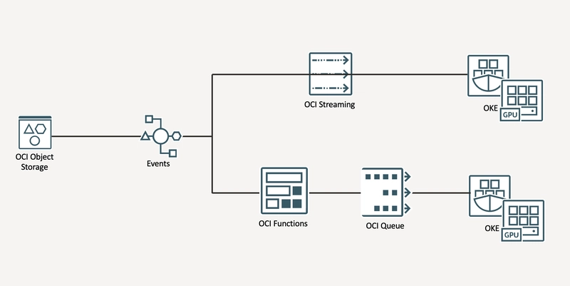 Transcrição de Audio Distribuído em OCI com Kubernetes + Whisper
