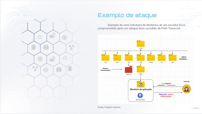 Ebook: Desenvolvimento Seguro de Apis