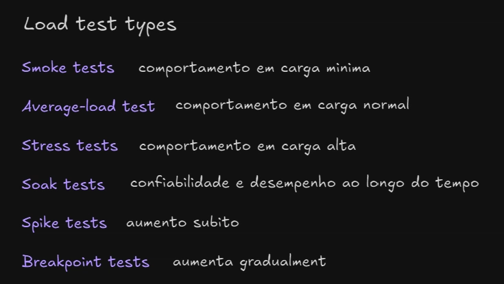 K6 - Modern load testing