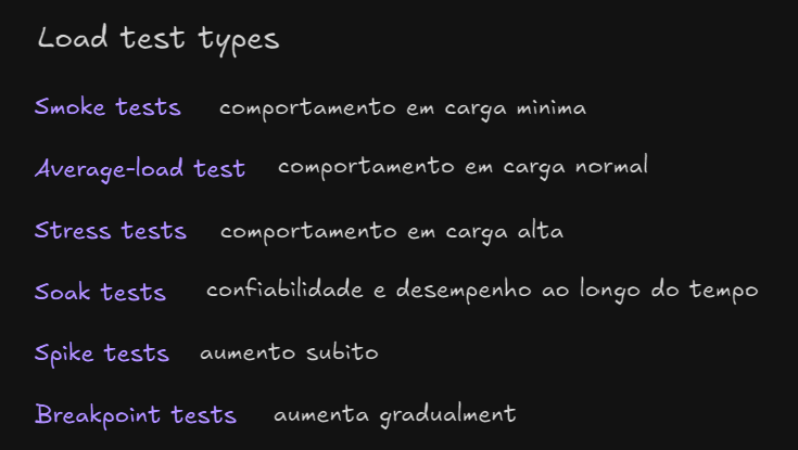 A performance test results screen showing HTTP request metrics. The test was successful with 100% checks passed (168/168), received 24 MB of data, and sent 41 kB. Various HTTP request metrics are displayed including response times, durations, and connection stats. The test ran for 31.9 seconds with 2 VUs (Virtual Users) and completed 56 iterations.