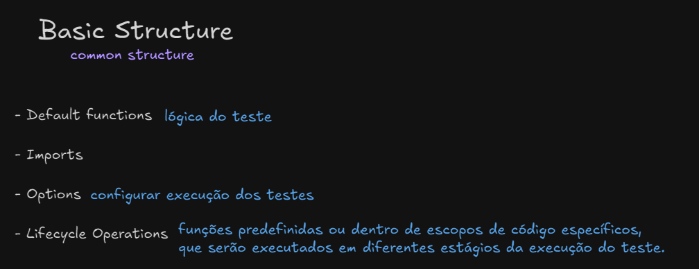 A slide showing different load test types in Portuguese and English. Types include smoke tests, average-load tests, stress tests, soak tests, spike tests, and breakpoint tests, with brief descriptions of their purposes.