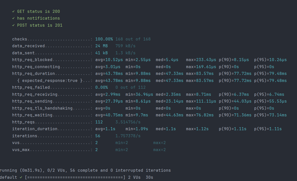 A terminal screen showing the execution of a k6 performance testing tool. The command runs a script against a base URL with an authentication token. The test is running with 2 virtual users for a maximum duration of 30 seconds.