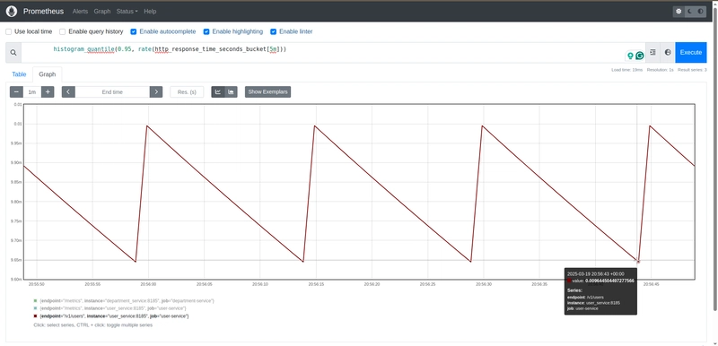 The Hidden Costs of Inefficient Code: A Case Study