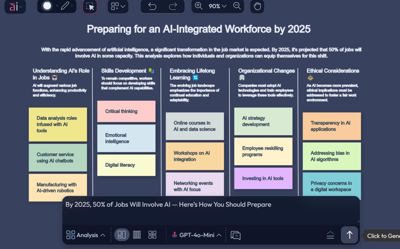 By 2025, 50% of Jobs Will Involve AI — Here’s How You Should Prepare