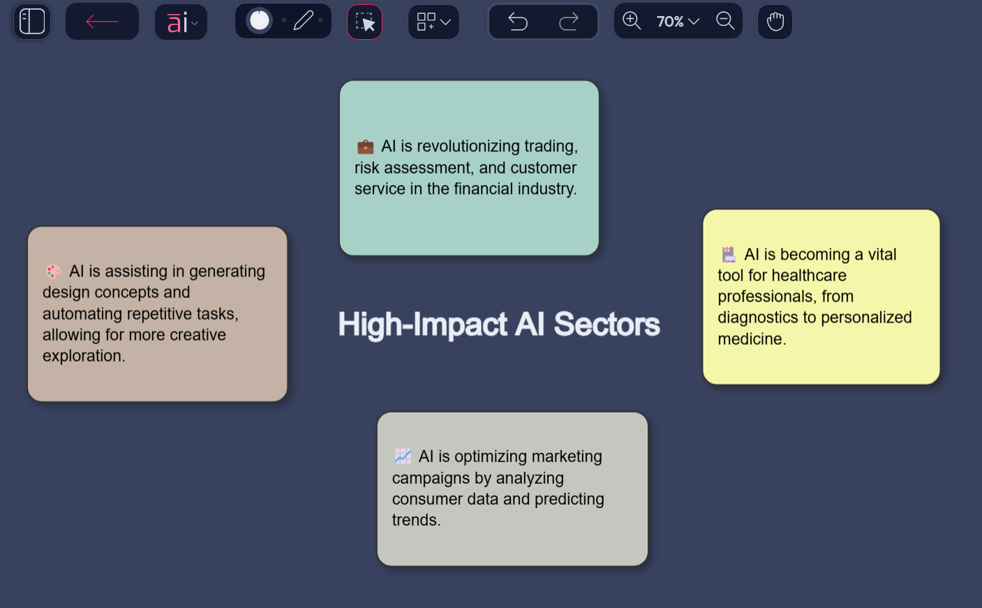 By 2025, 50% of Jobs Will Involve AI — Here’s How You Should Prepare