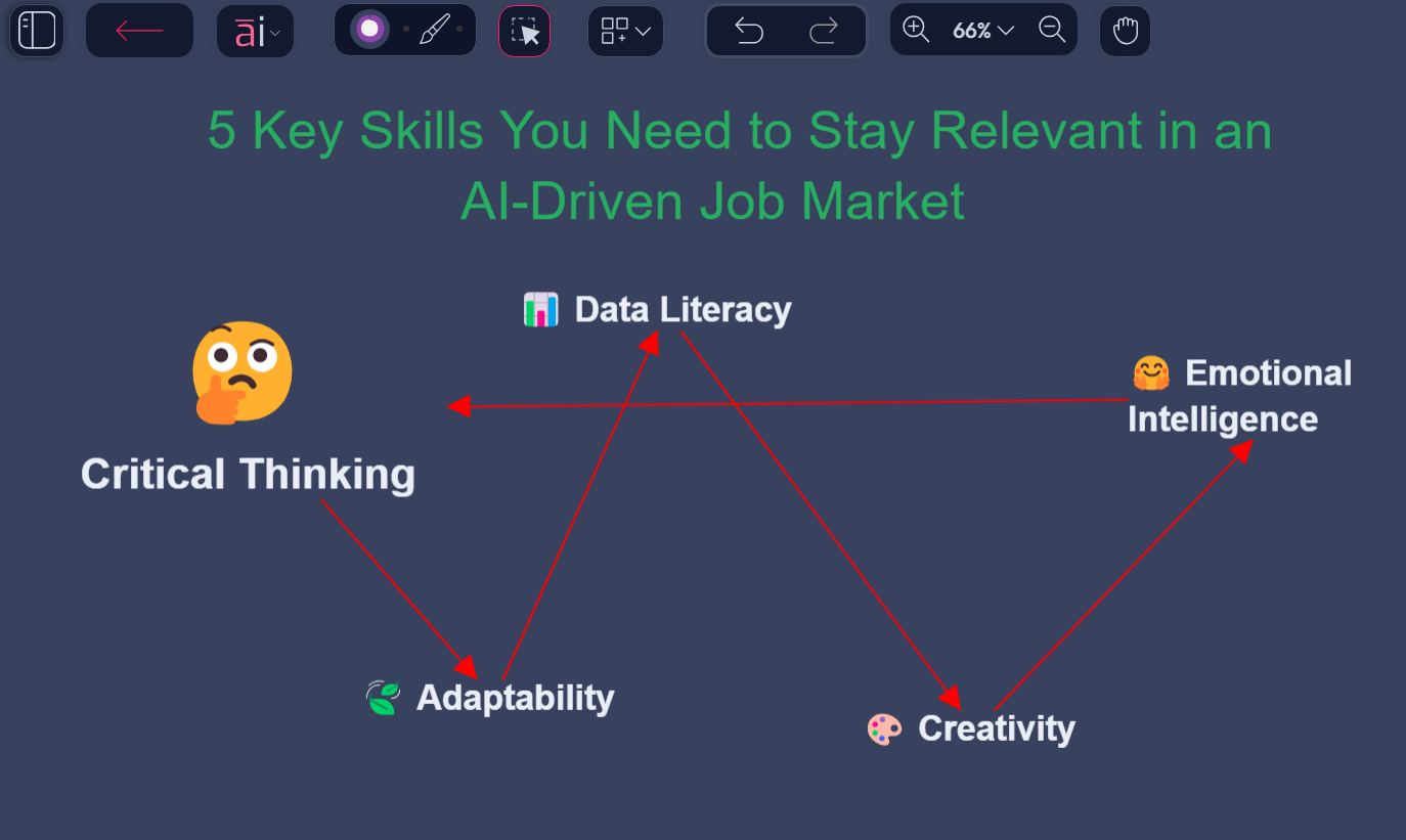 By 2025, 50% of Jobs Will Involve AI — Here’s How You Should Prepare