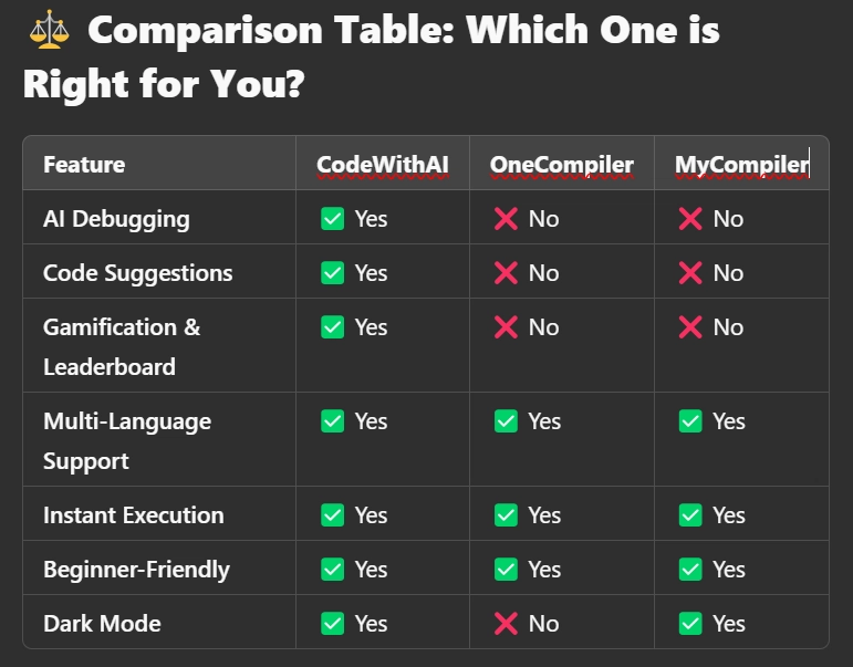 Best Online AI Code Compilers in 2025: Which One to Choose?