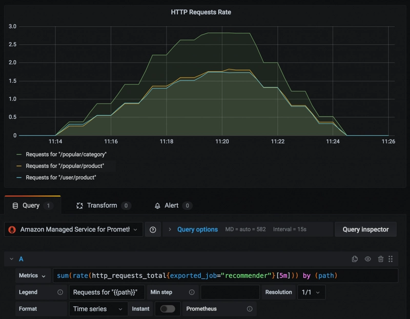 Hosted Prometheus vs. Self-Managed: A Neutral Guide to Costs, Control, and Trade-offs
