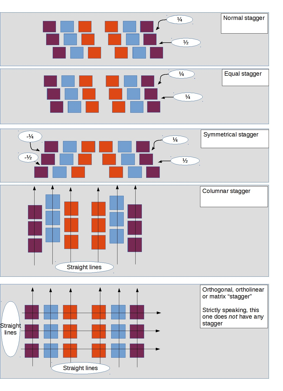 keyboard layouts