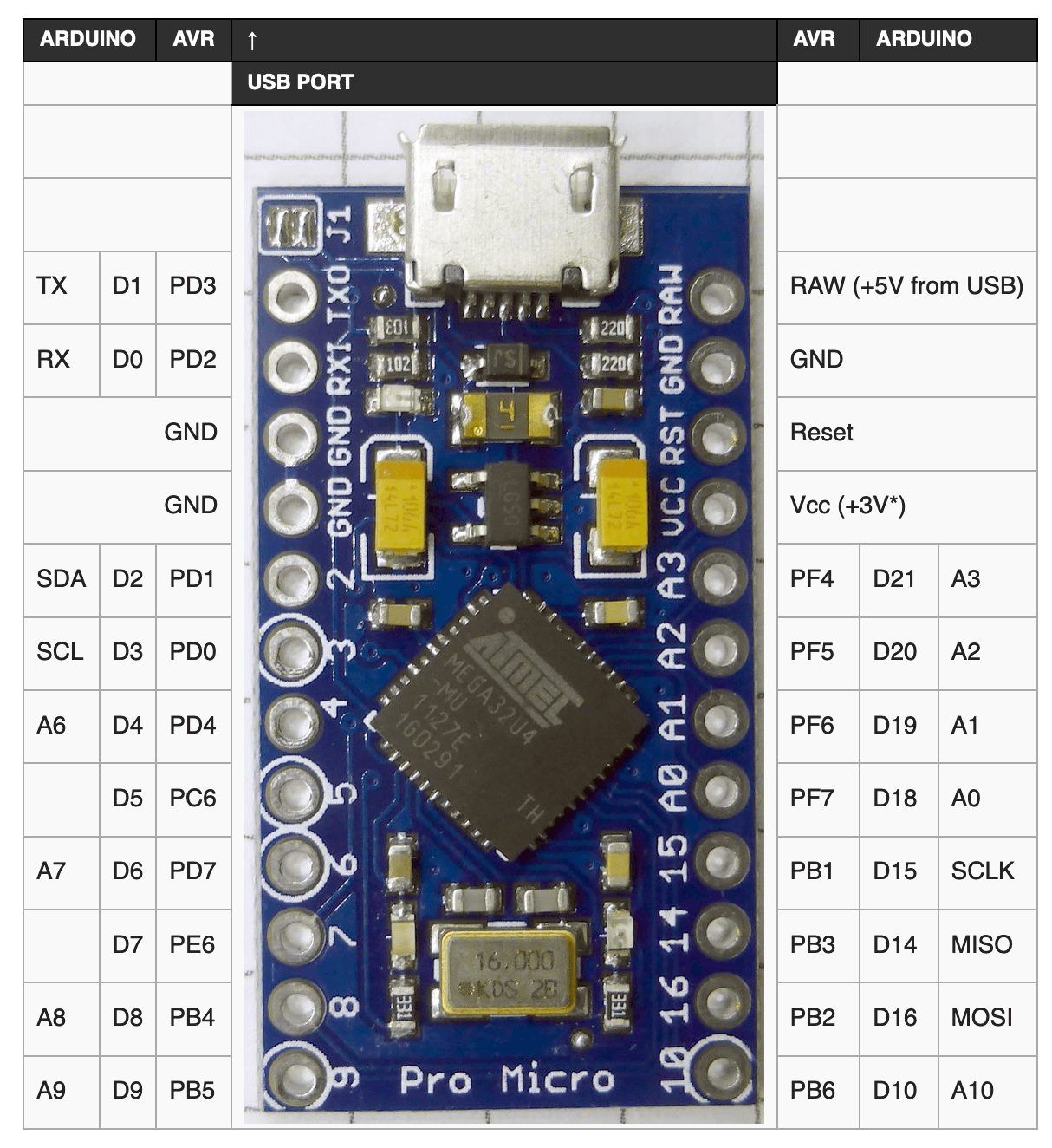 arduino pin layout